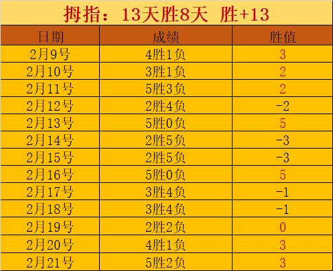 激情对决,美洲狮争霸,美冠杯,世界杯预测,2026世界杯,热门球队分析,战术对比,赛事动态