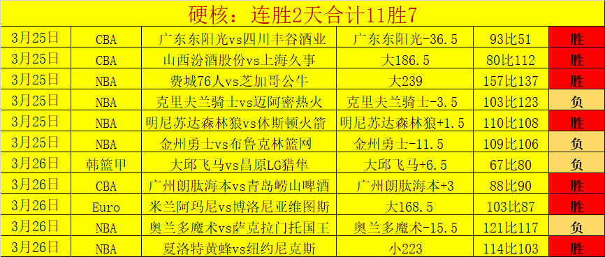 字母哥惨遭,高分空砍,命中率超六,世界杯预测,2026世界杯,热门球队分析,战术对比,赛事动态