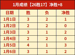 詹姆斯就绝,杀失误道歉,自认责任,世界杯预测,2026世界杯,热门球队分析,战术对比,赛事动态