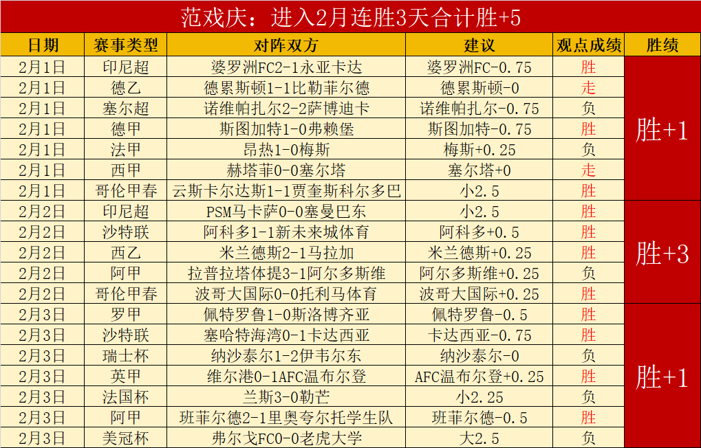 亚冬会开幕,式盛大举行,精彩亮点抢,世界杯预测,2026世界杯,热门球队分析,战术对比,赛事动态
