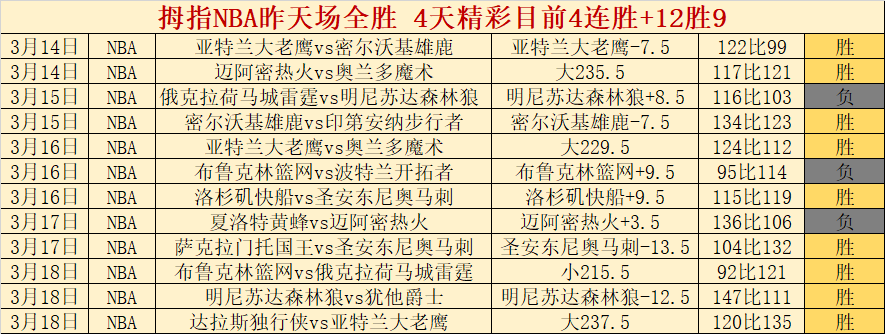 巴萨,力克毕尔巴,亚马尔建奇,世界杯预测,2026世界杯,热门球队分析,战术对比,赛事动态