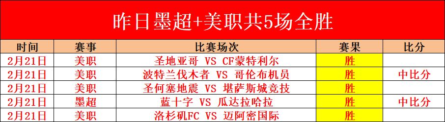 沙联豪取连,续两胜,这场胜利的,世界杯预测,2026世界杯,热门球队分析,战术对比,赛事动态